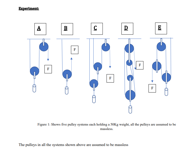 Calculating the Mechanical Advantage of a Pulley Practice