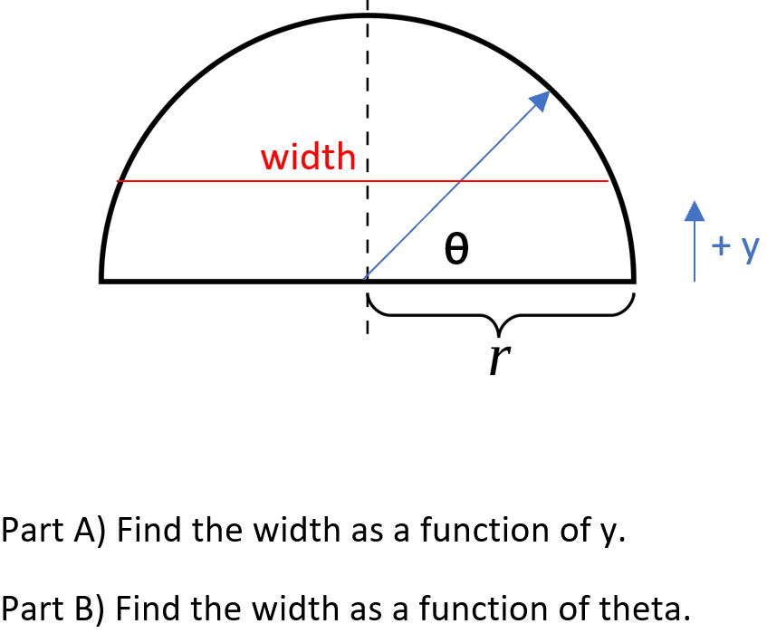 Solved width e f+y r Part A) Find the width as a function of | Chegg.com
