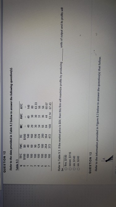 Solved QUESTION 12 Refer to the data provided in Table 9.3 | Chegg.com