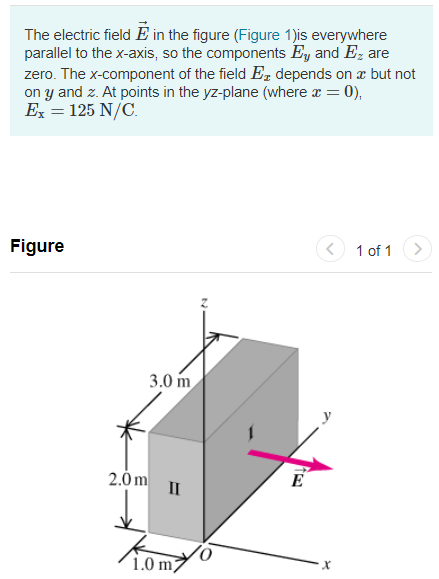 Solved The electric field Ē in the figure (Figure 1)is | Chegg.com