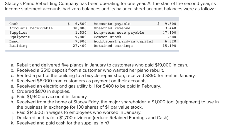 3. Using the data from the T-accounts, amounts for | Chegg.com