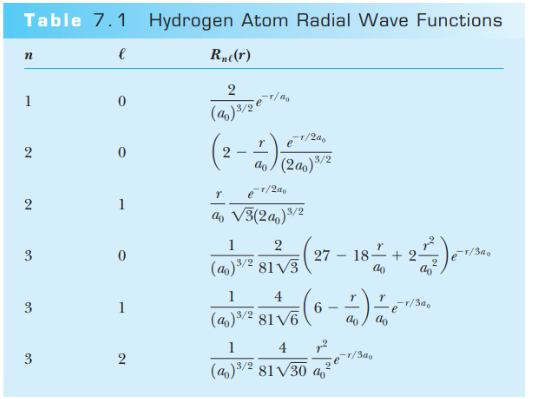 Solved An Electron Occupies The 2s State Of The Hydrogen Chegg Com