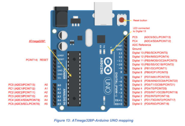 Solved This exercise will make use of LEDs, a pushbutton | Chegg.com