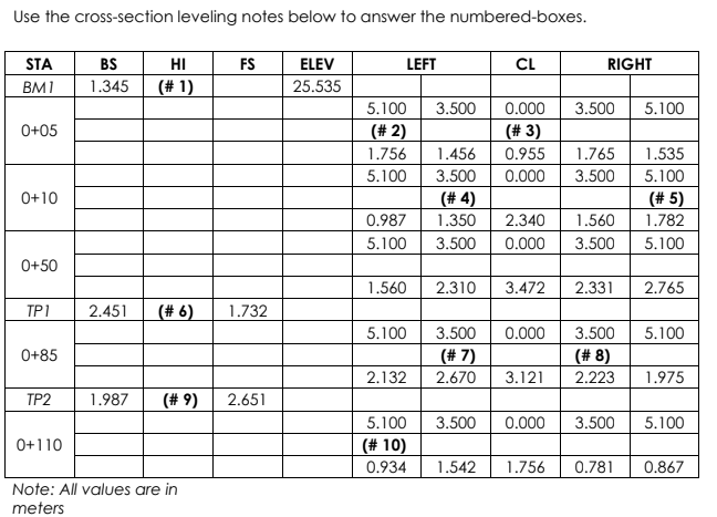 Solved Use the cross-section leveling notes below to answer | Chegg.com