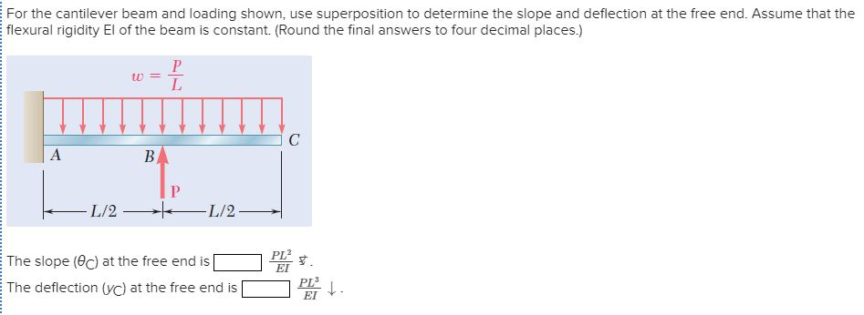 Solved For The Cantilever Beam And Loading Shown Use Chegg Com