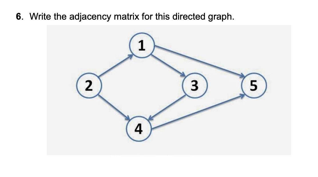 Графс. Directed and undirected graph. Directed graph undirected graph. Directed acyclic graph. Graph terminology
