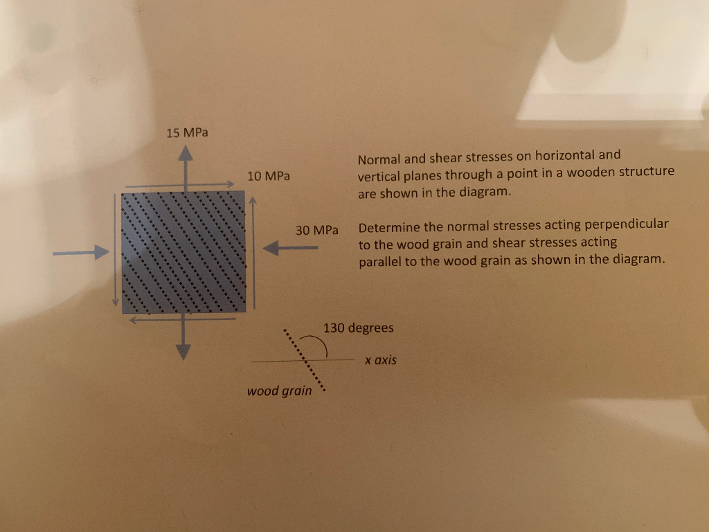 Solved Normal and shear stresses on horizontal and vertical | Chegg.com