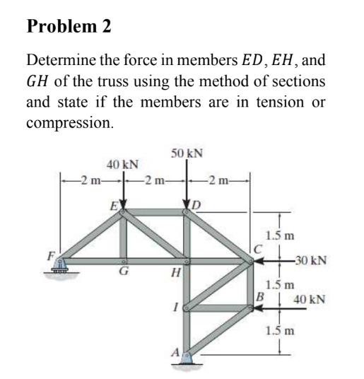 Solved Determine the force in each member of the truss using | Chegg.com