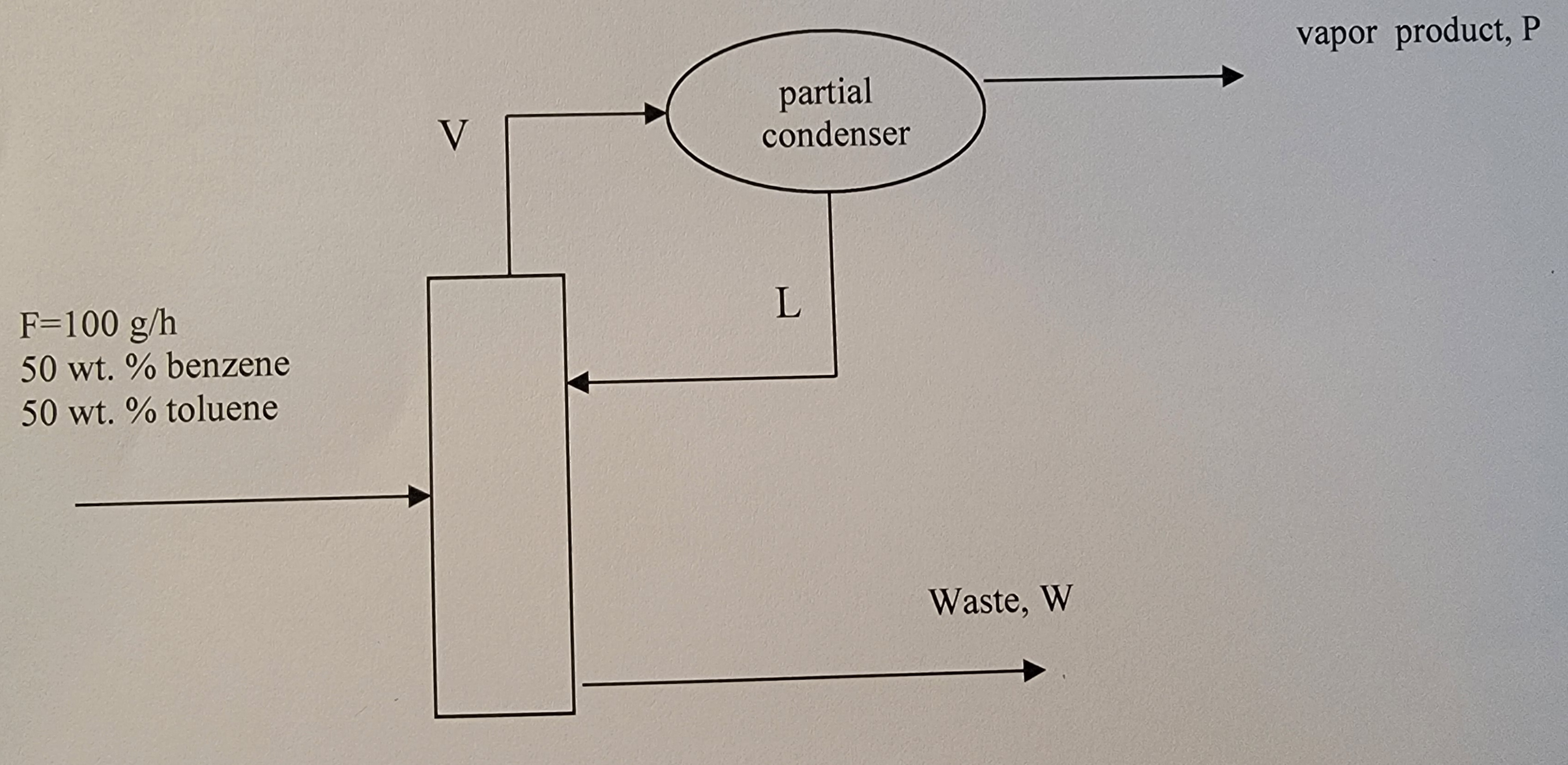 Solved Question A distillation column separates benzene from | Chegg.com