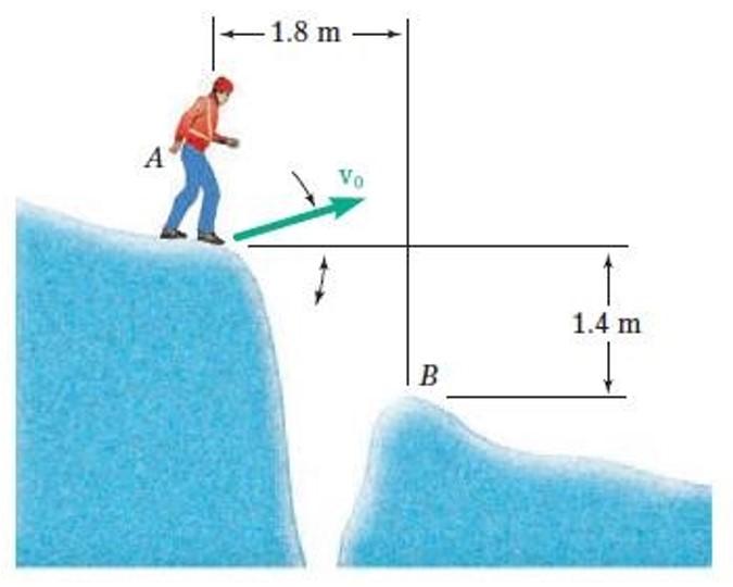 Solved A Mountain Climber Plans To Jump From A To B Over A | Chegg.com