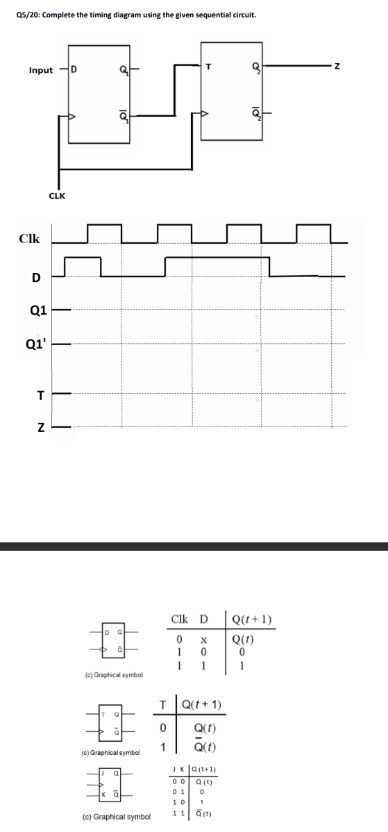 Q5/20: Complete the timing diagram using the given sequential circuit.