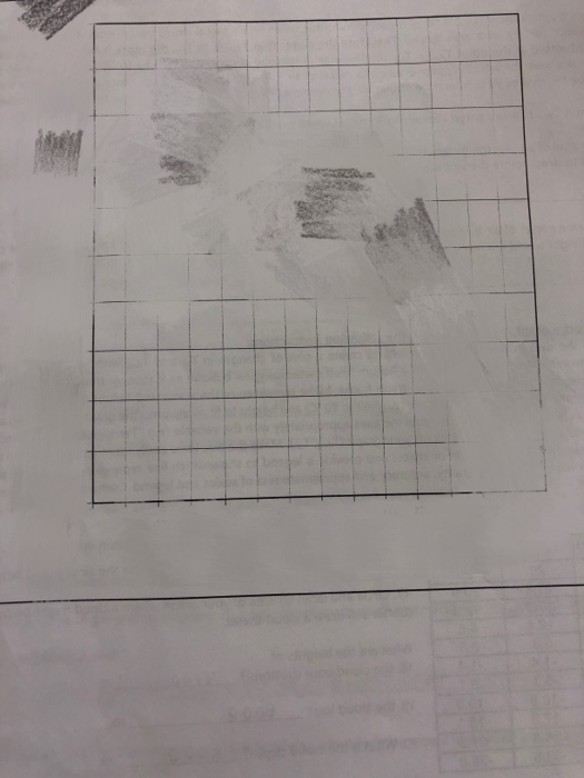 Solved 15. Construct a a. Use the data in the table (below | Chegg.com