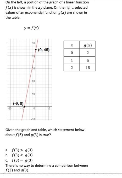 Solved On the left, a portion of the graph of a linear | Chegg.com