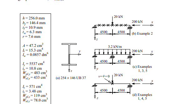 Solved 7.7.5 Example 5 - checking the biaxial bending | Chegg.com
