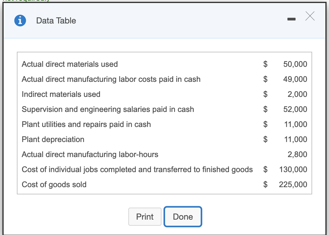 Solved Present the journal entry for (a) usage of direct and Chegg