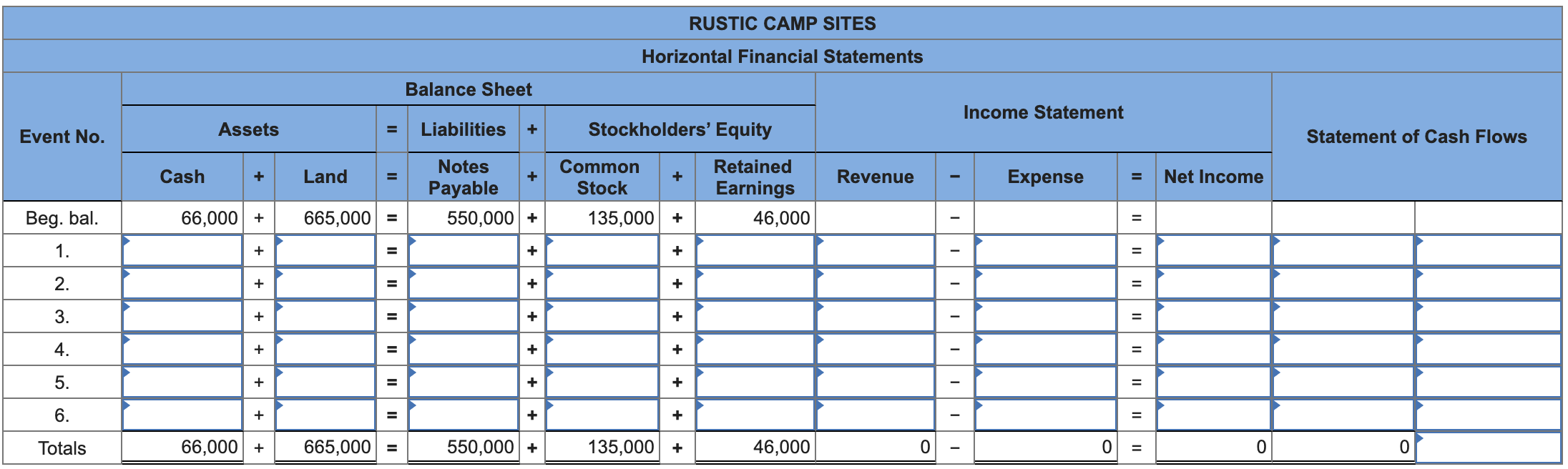 Solved During Year 2, Rustic Camp Sites experienced the | Chegg.com