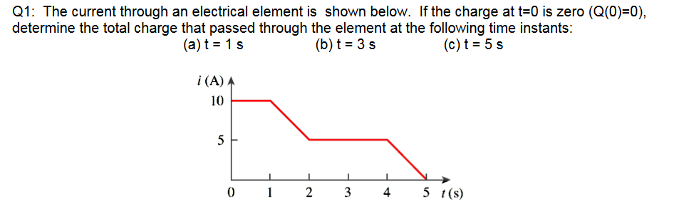 Solved Q1: The current through an electrical element is | Chegg.com