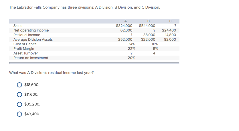 Solved The Labrador Falls Company has three divisions: A | Chegg.com