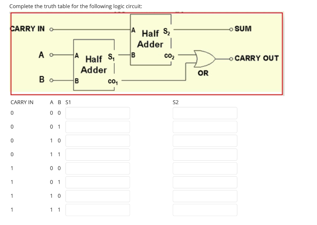 Solved Complete the truth table for the following logic | Chegg.com