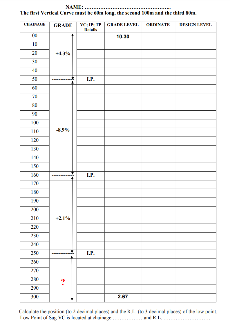 Solved NAME: .... The first Vertical Curve must be 60m long, | Chegg.com