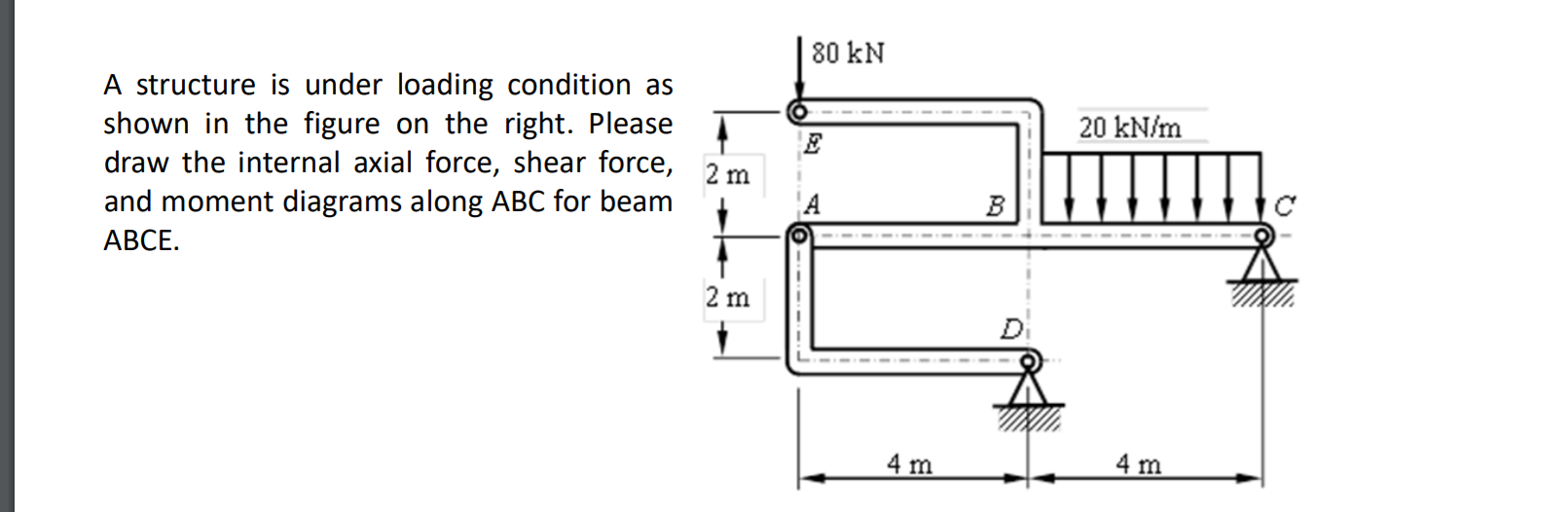 Solved | 80 kN -- ---- - -- 20 kN/m A structure is under | Chegg.com