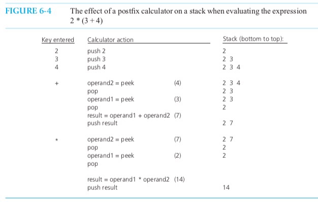 Solved 1. (Carrano, F.) Use the ArrayStack code p. 247, | Chegg.com