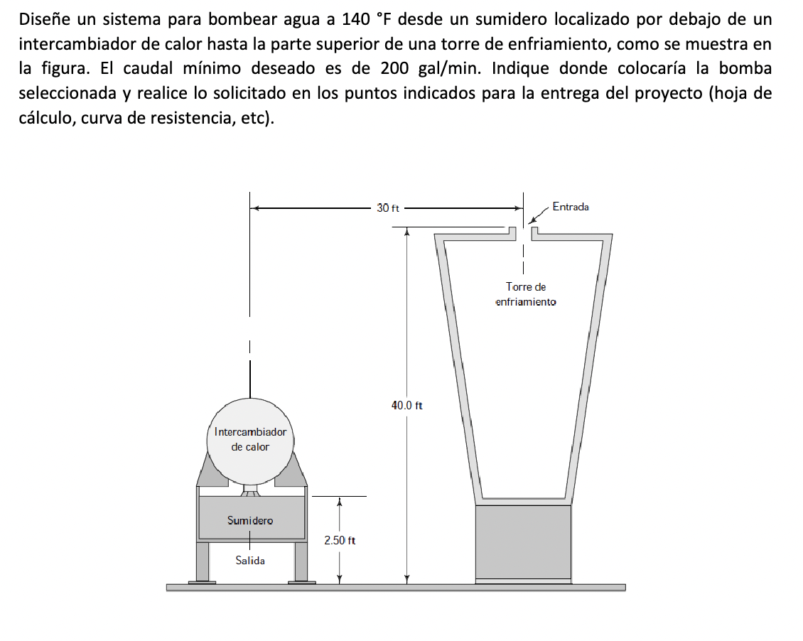 Diseñe un sistema para bombear agua a \( 140^{\circ} \mathrm{F} \) desde un sumidero localizado por debajo de un intercambiad