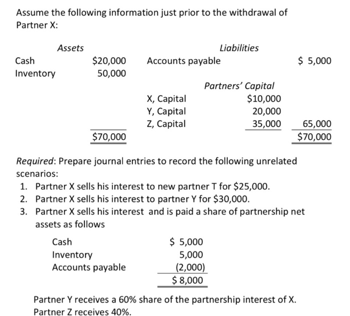 Solved Assume the following information just prior to the