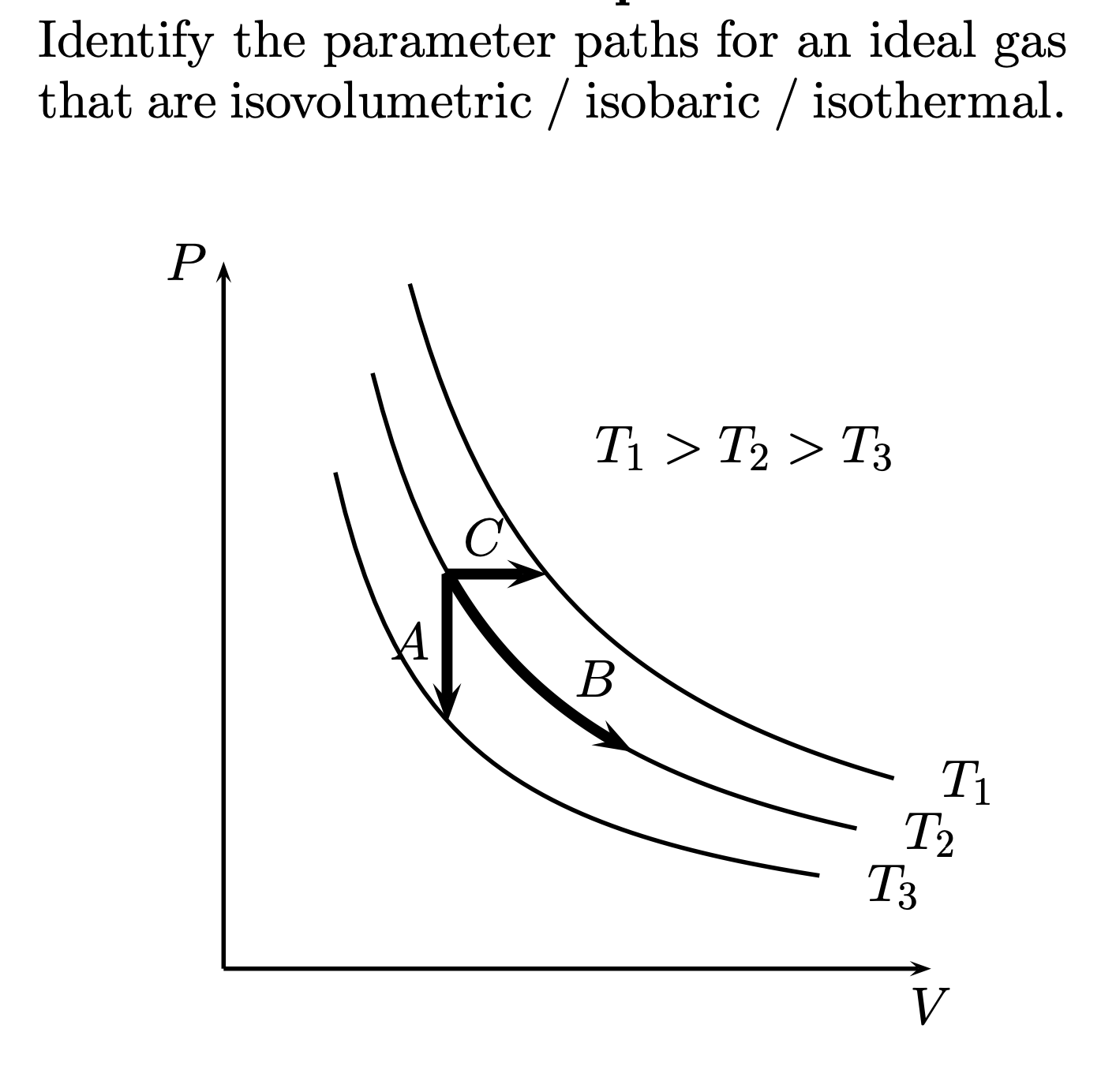 Solved Identify the parameter paths for an ideal gas that | Chegg.com