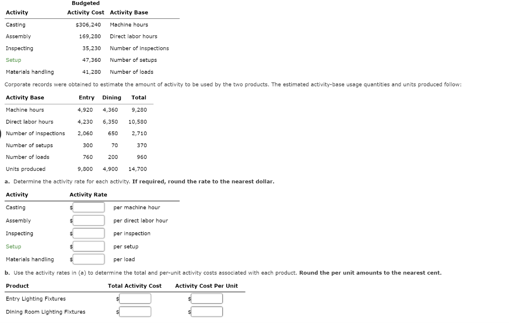 Solved Budgeted Activity Cost Activity Casting Assembly | Chegg.com