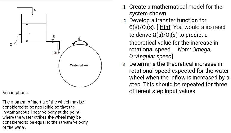 Solved h q₁ R KH e Water wheel Assumptions: The moment of | Chegg.com