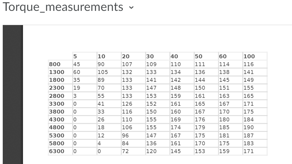 Solved Given power and torque measurement data (excel | Chegg.com