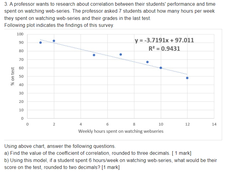 3. A professor wants to research about correlation | Chegg.com