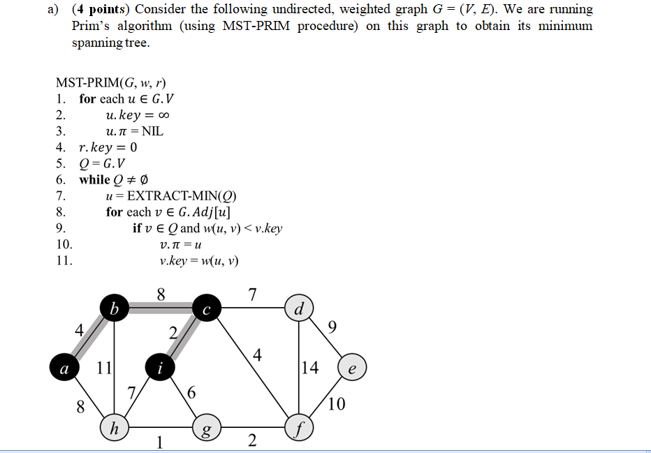 Solved A 4 Points Consider The Following Undirected Chegg Com