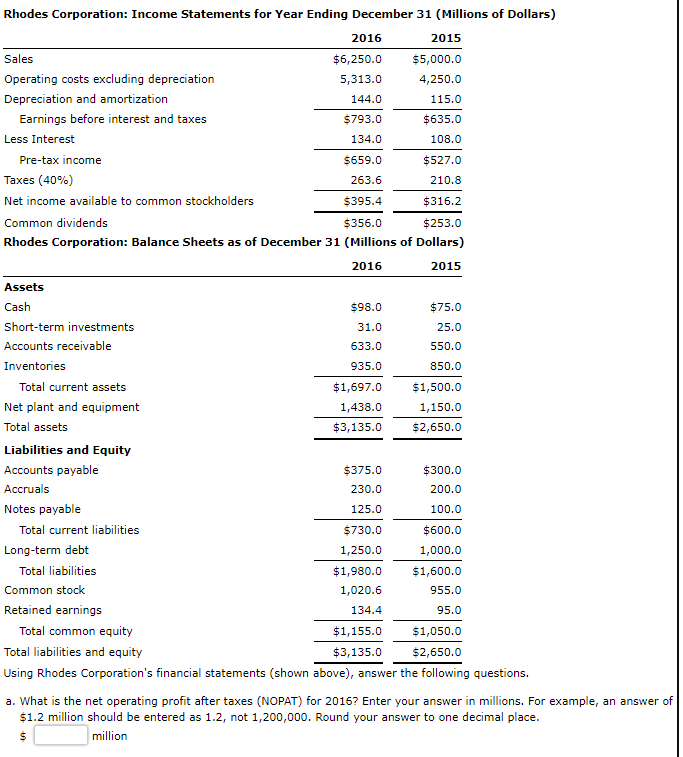 Solved Rhodes Corporation: Income Statements for Year Ending | Chegg.com