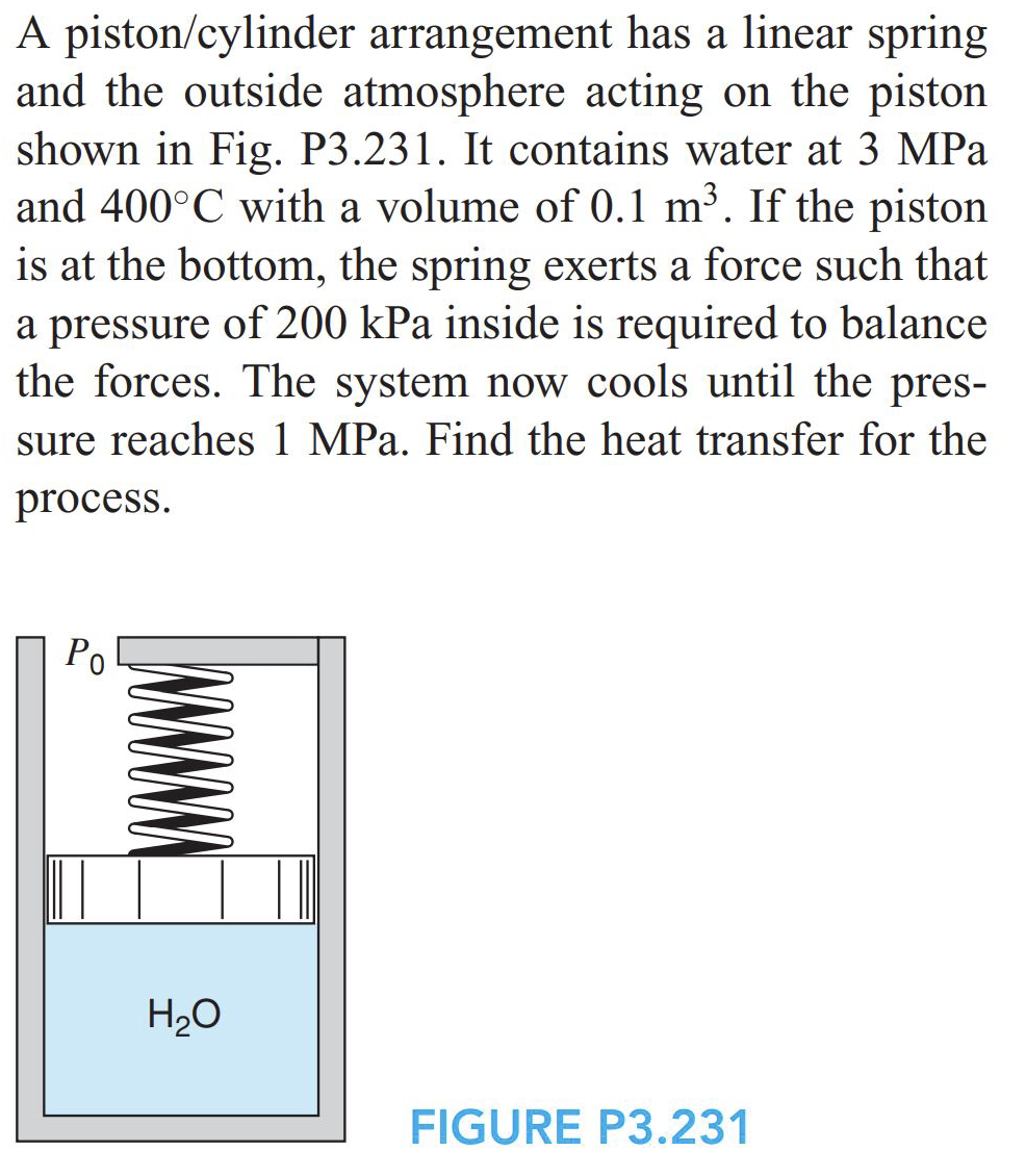 Solved A Piston/cylinder Arrangement Has A Linear Spring And | Chegg.com