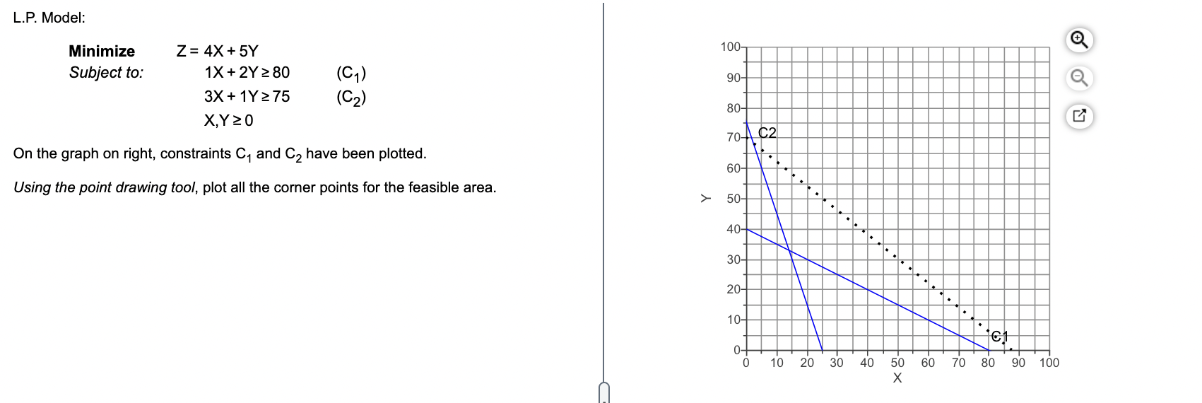 Solved L.P. Model: 100- Minimize Subject to: 90- Z= 4x + 5Y | Chegg.com