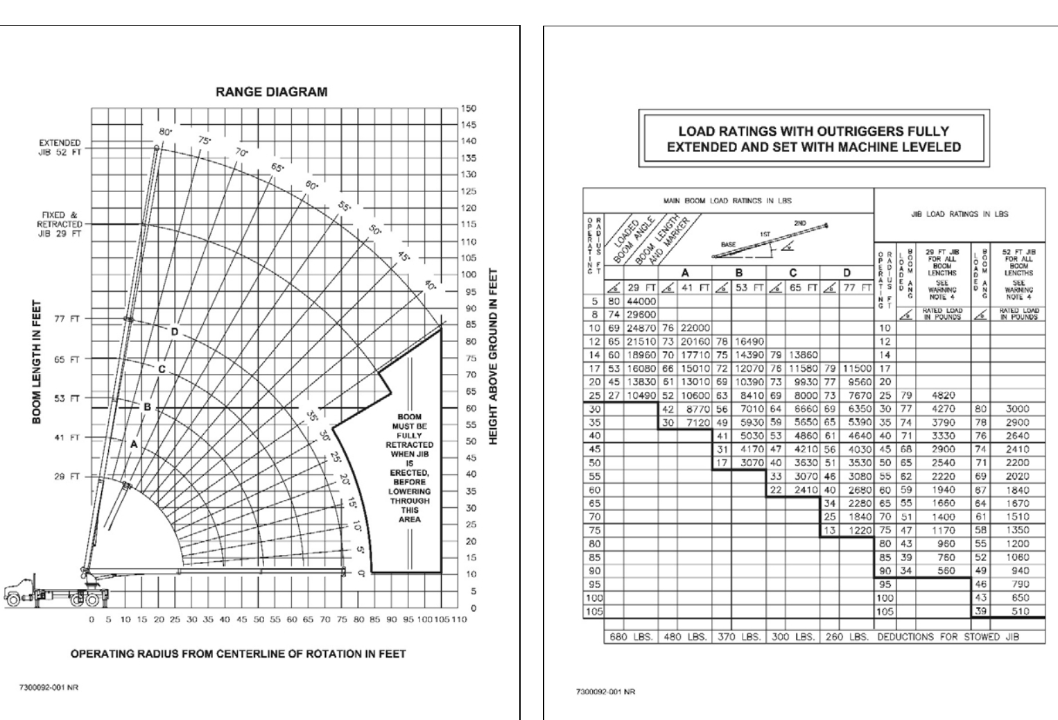 Operating Radius Machine Solved Using 👉 Figure 4-12 on Page 65 of the linked | Chegg.com
