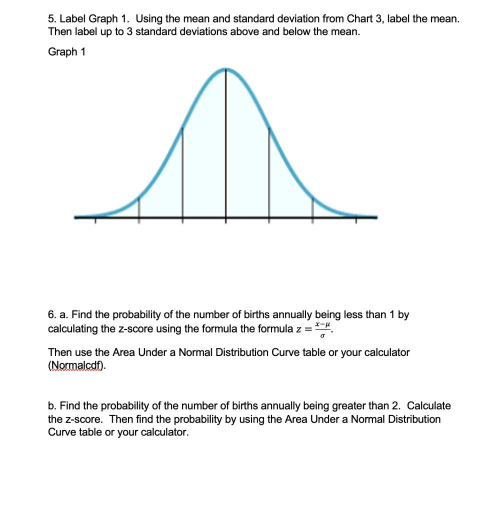 5. Label Graph 1. Using the mean and standard | Chegg.com