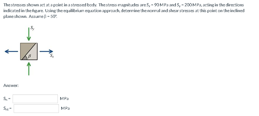 Solved The stresses shown act at a point in a stressed body. | Chegg.com