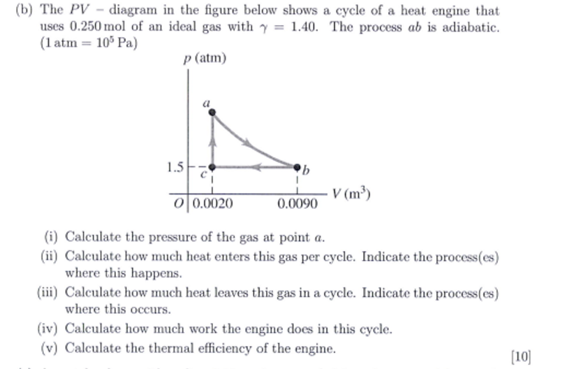 Pv Diagram Of Heat Engine