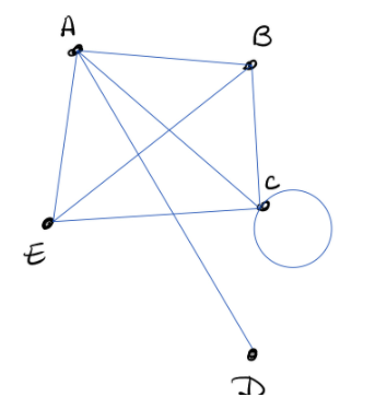 Solved Give the edge list. Enter your answers in | Chegg.com