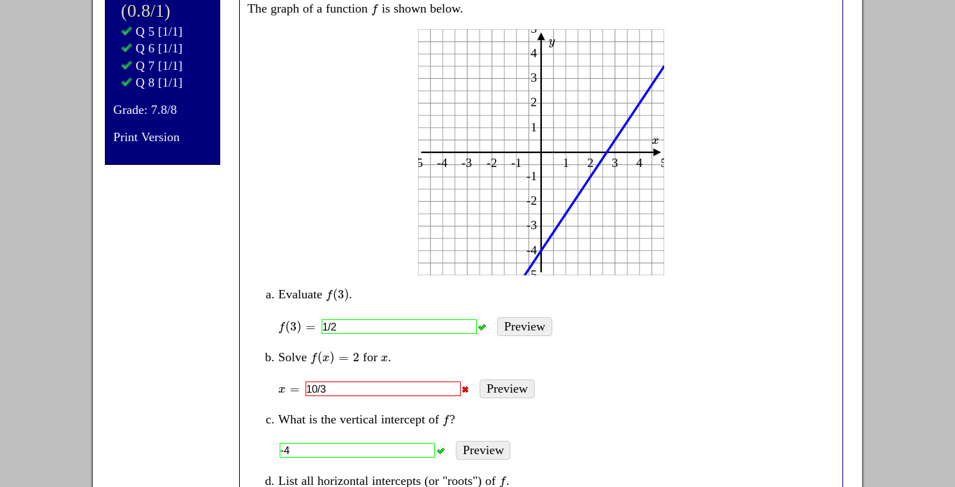 Solved The graph of a function f is shown below. (0.8/1) Q5 | Chegg.com