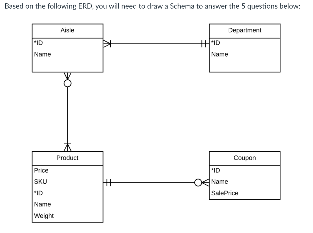 Solved Could you explain how you draw a schema for this ERD | Chegg.com