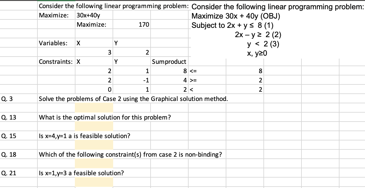 Solved Consider the following linear programming problem: | Chegg.com
