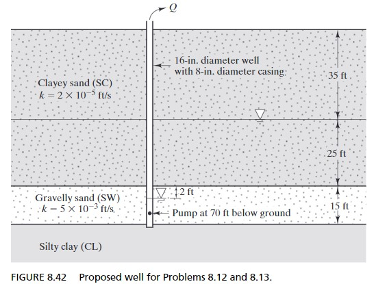 Solved 8.13 Using the well shown in Figure 8.42, if the | Chegg.com