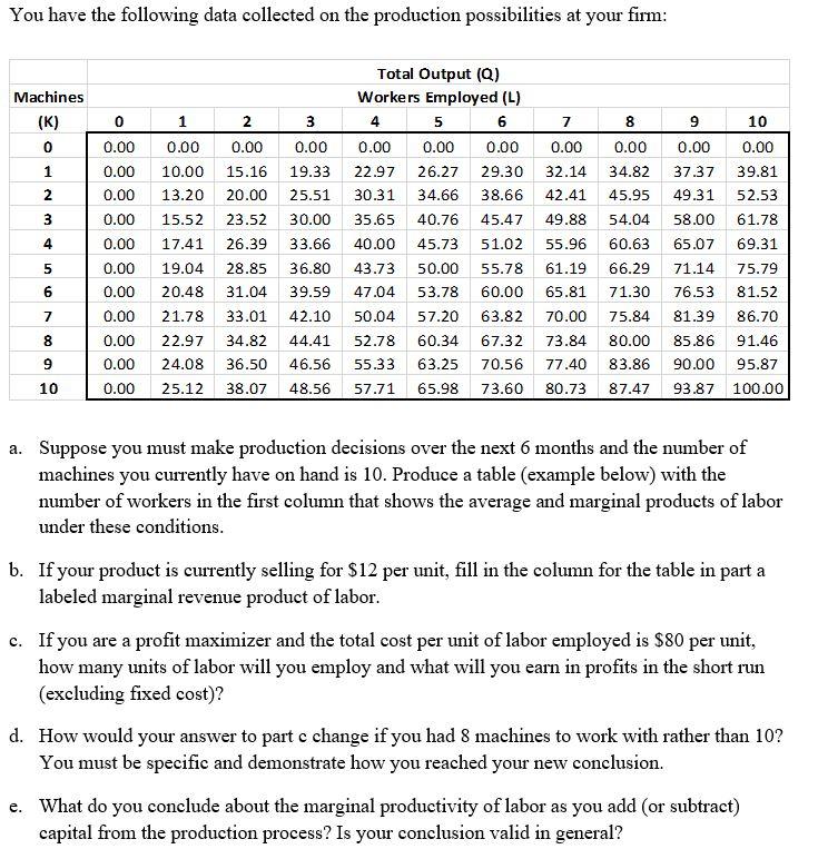 Solved You have the following data collected on the | Chegg.com