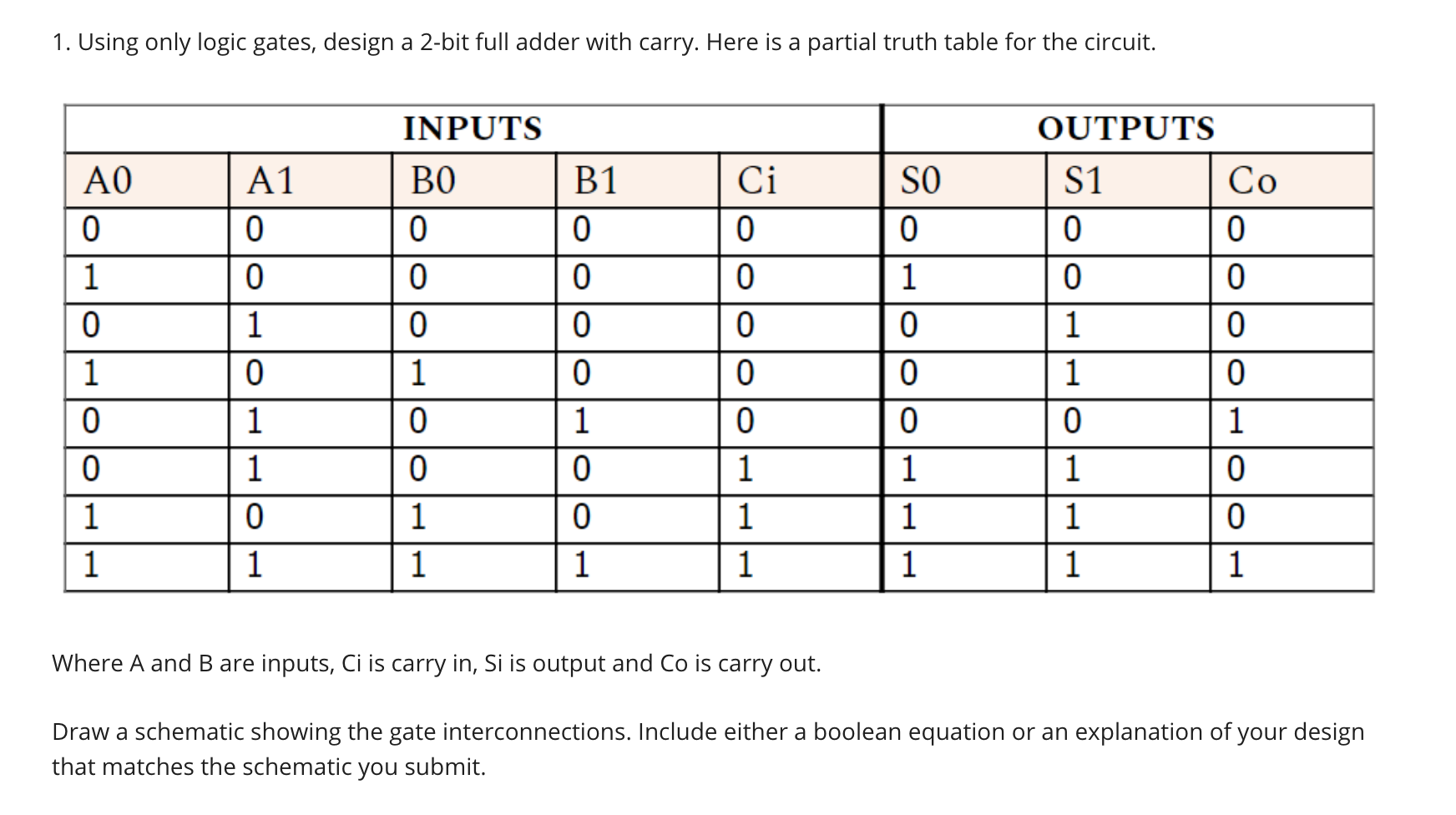 two bit half adder truth table