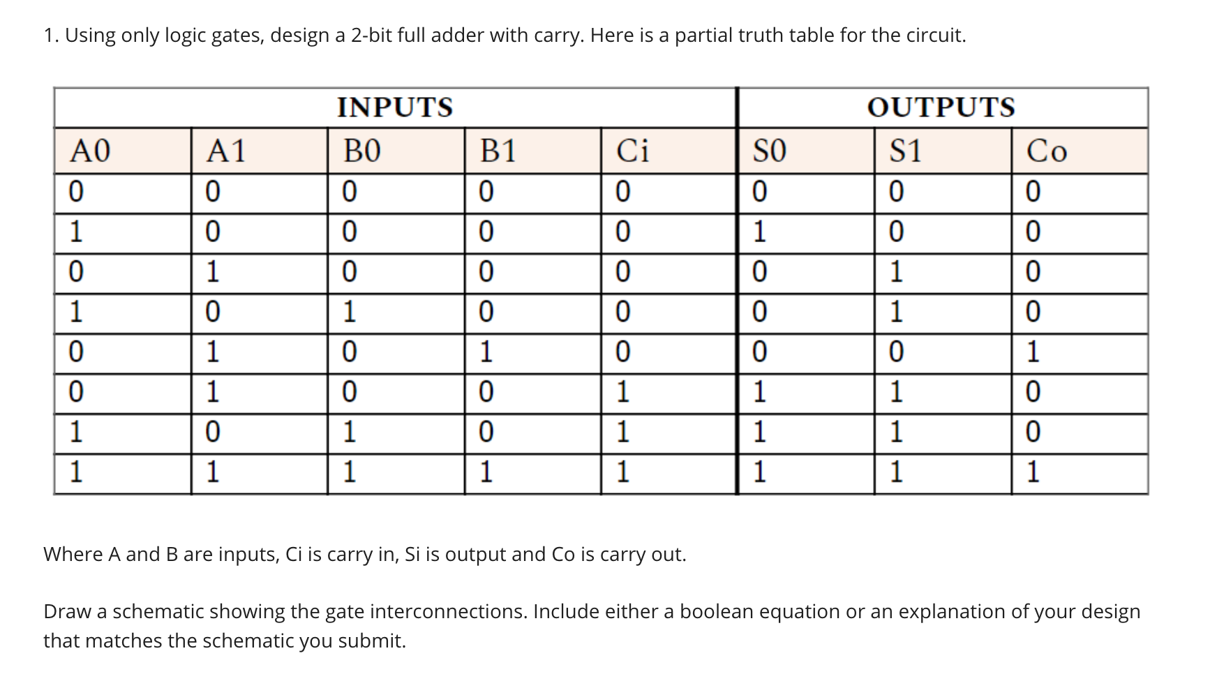 Таблица алу. Таблица истинности алу 74181. Full Adder Truth Table. Full Adder таблица истинности. Параллельный регистр таблица истинности.