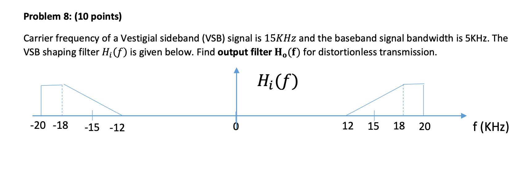 Solved Problem 8: (10 points) Carrier frequency of a | Chegg.com